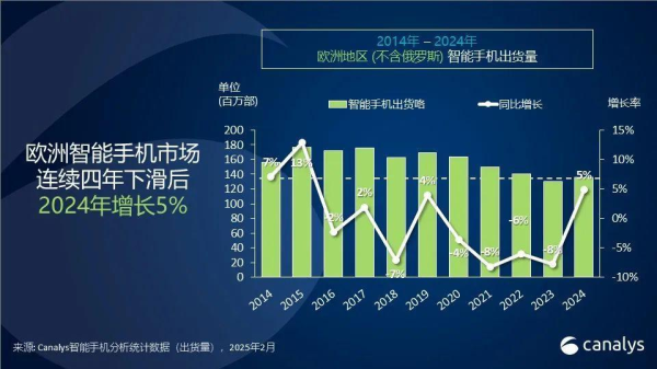 共享充电宝利润，海外和国内盈利分析
