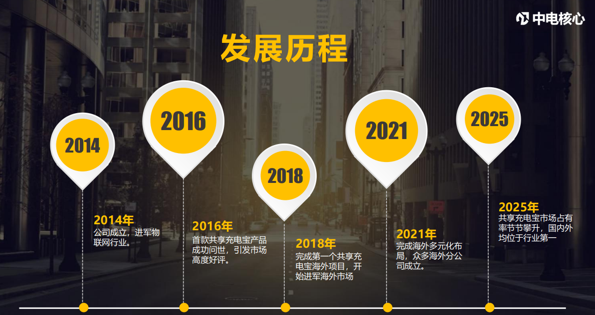 中电核心,全球共享充电宝全链方案服务商