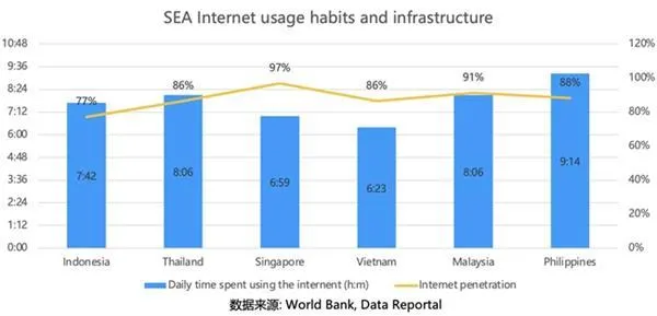 共享充电宝国外市场，东南亚共享经济火爆
